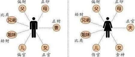 简单了解：四柱命理预测术