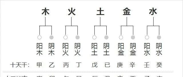 八字天干系列之——丙丁火