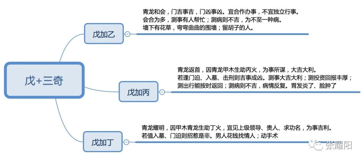 奇门十干克应-戊与三奇