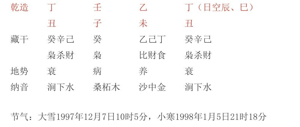 案例分析：想请老师给看下事业、财运、婚姻、健康、父母健康方面。明年会不会被裁员？我适合考公务员吗？现在买房合适吗？