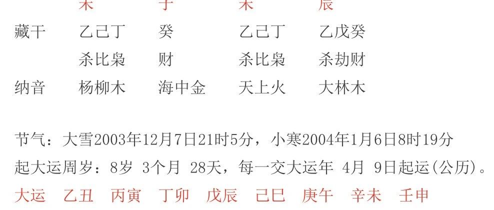 案例分享：老师好，我想问一下未来的学业运、事业运和财运，推荐什么职业，去什么地方发展？