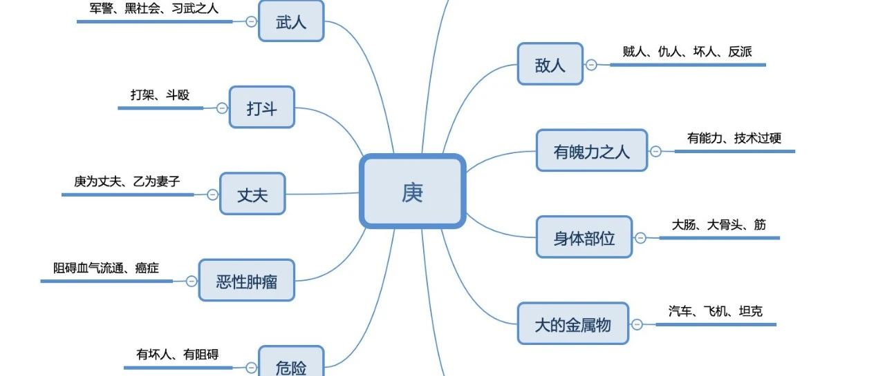 奇门奇仪象义庚