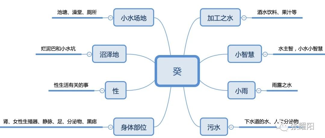 奇门奇仪象义癸