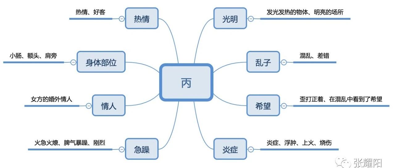 奇门奇仪象义月奇丙