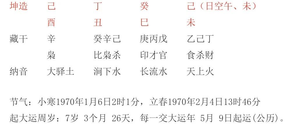 命主反馈：感觉说得比较准，也解决了我的一些困惑