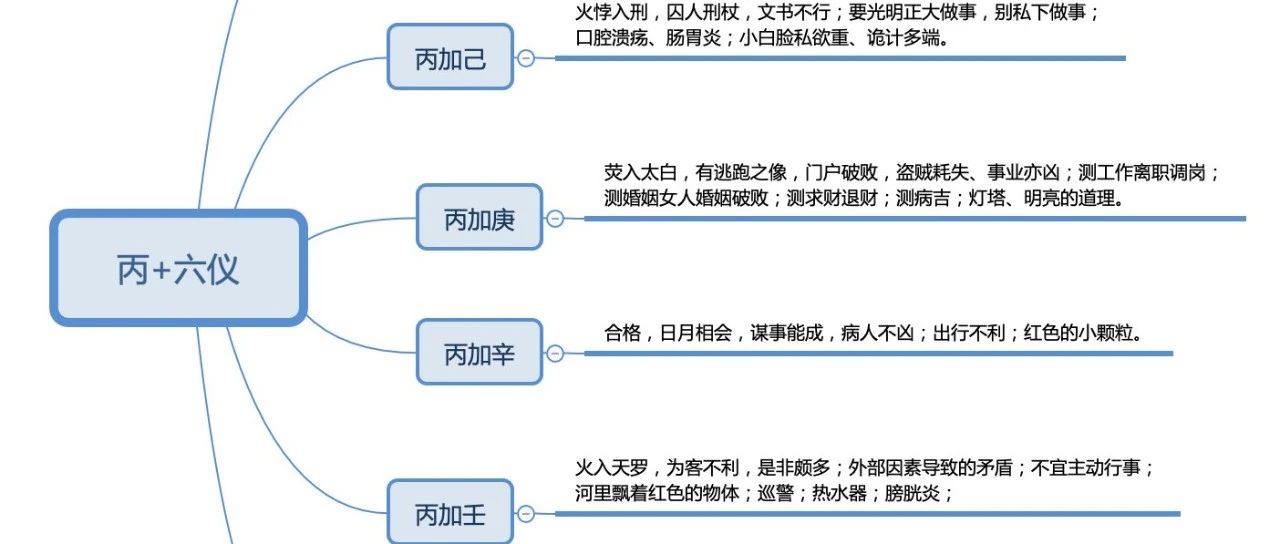 奇门十干克应-丙与六仪