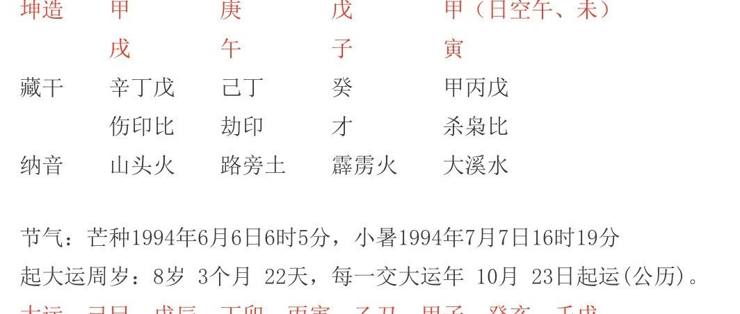 案例分享：想看看事业、财运、健康、婚姻、子女、父母身体。谢谢老师