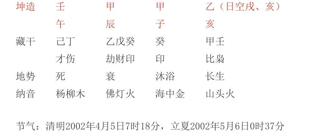 案例分析：张老师，你好！目前不知道是考研考公还是直接就业，也不知道适合去哪个地方发展，求测一下财运、姻缘、学业