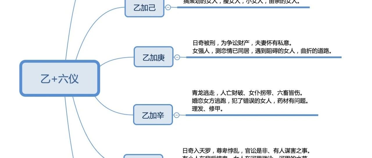 奇门十干克应-乙与六仪