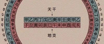 干支格局知识集萃