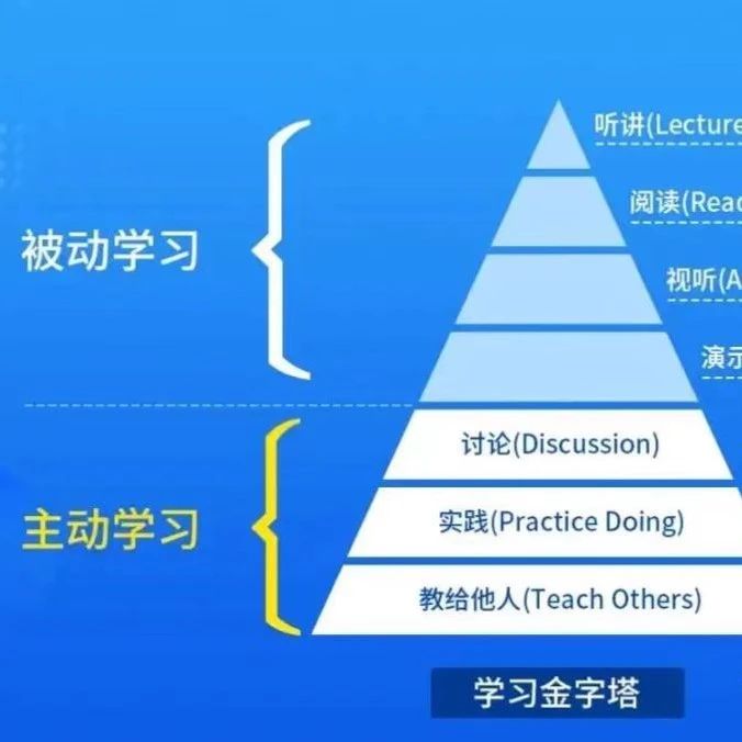 最好的教育是：家长不护短，老师不姑息，我们并肩努力！（再忙也要看看）