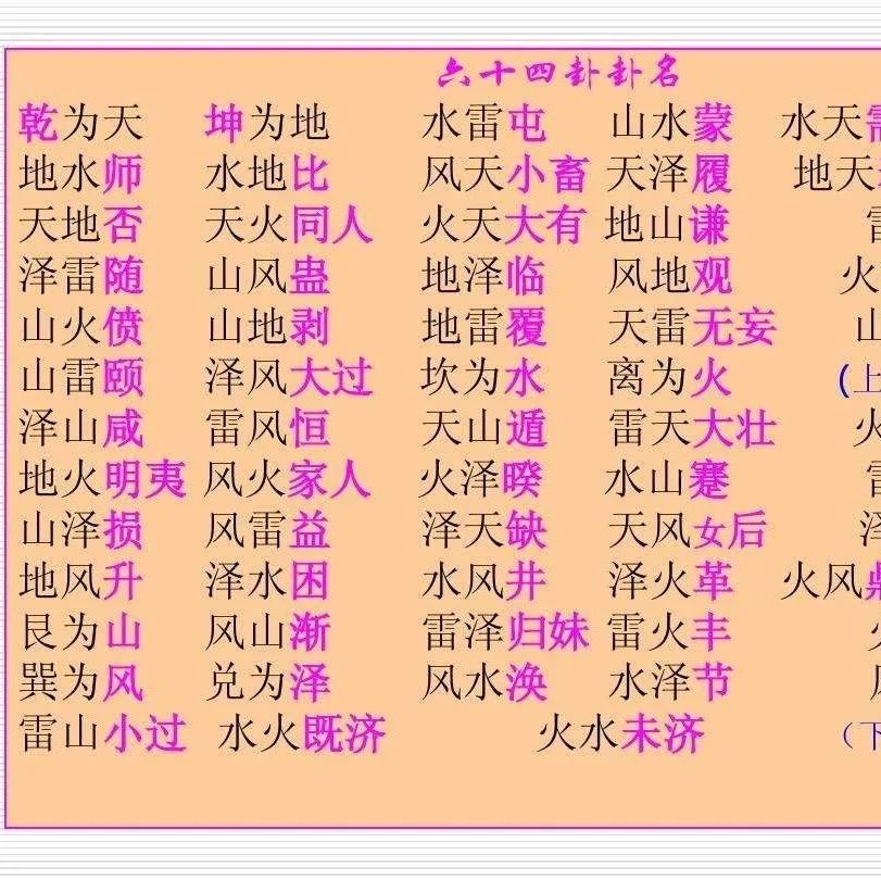 《易经》六十四卦全解